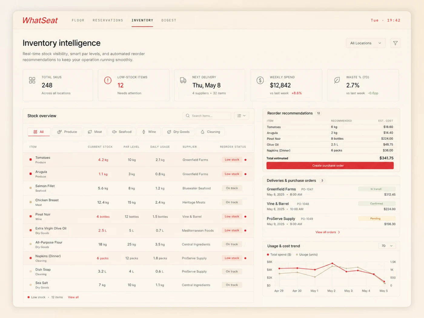 WhatSeat restaurant inventory intelligence dashboard — Midra AI product mockup